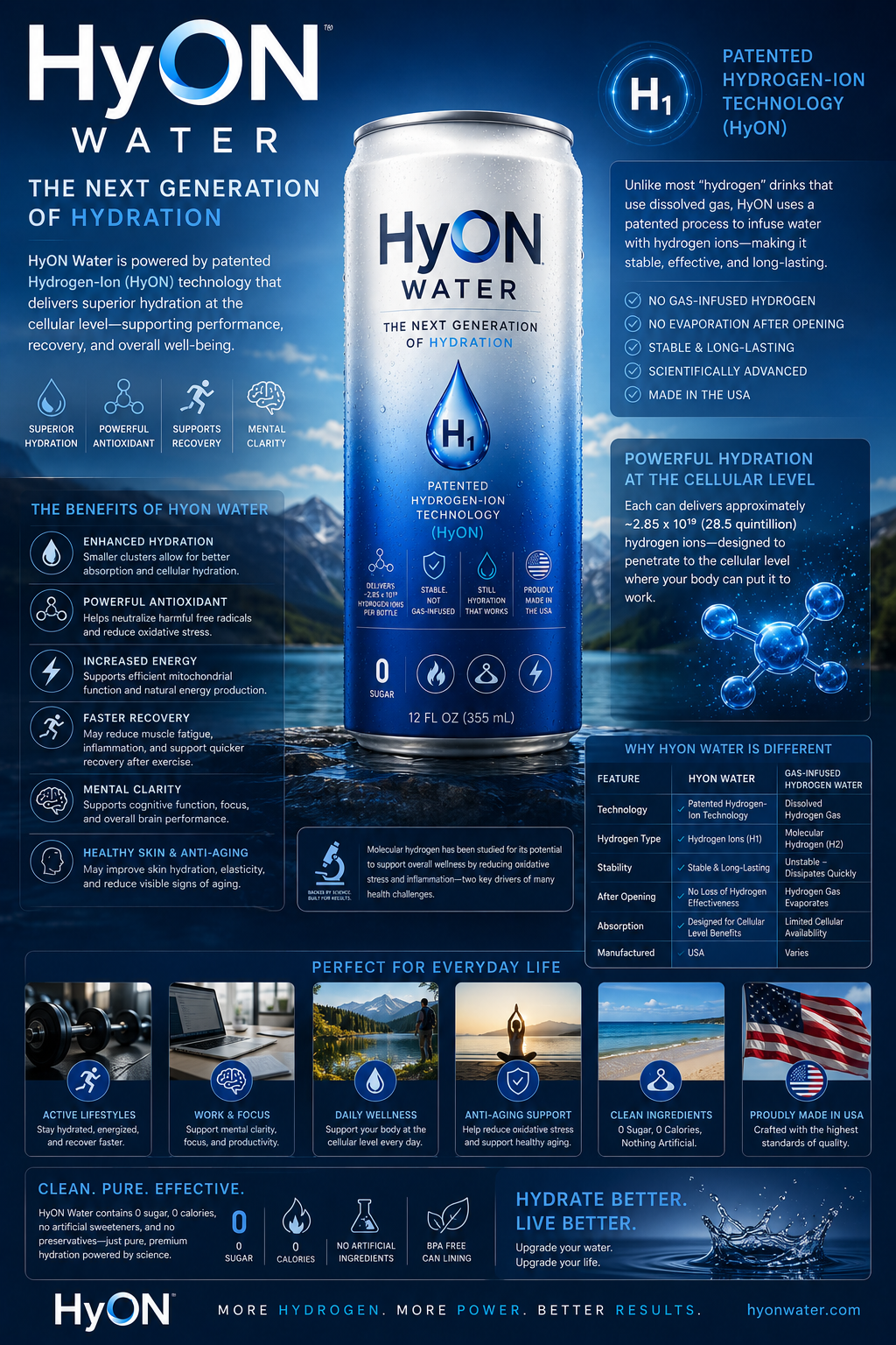 HyON Water product sheet